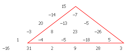 (example triangle)