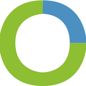 StartCon's logo
